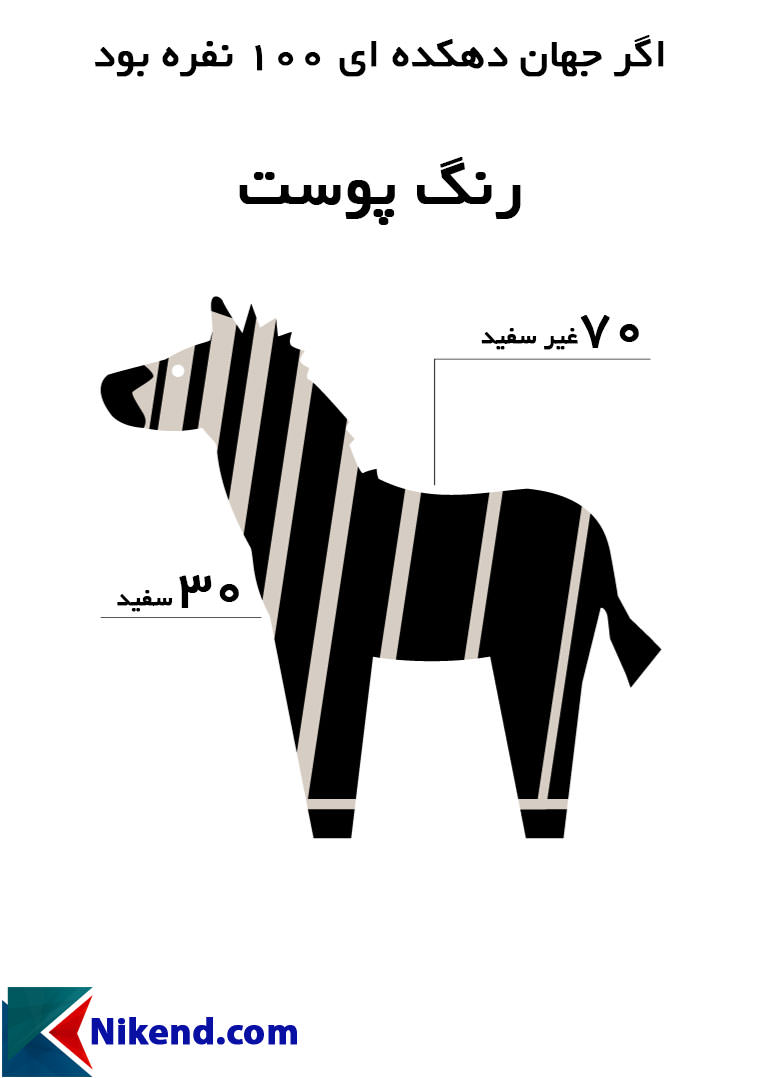 اگر جهان دهکدهای 100 نفره بود (رنگ پوست)